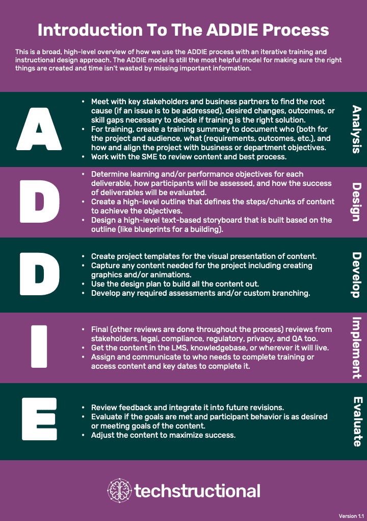 techstructional ADDIE process